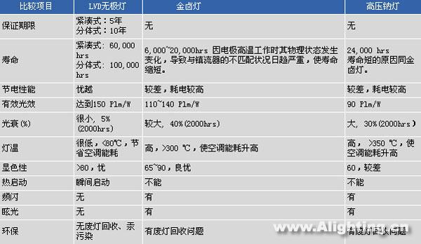 LED路灯如何计算照明功率密度值?标准只有高