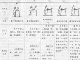 工厂照明设计培训教材