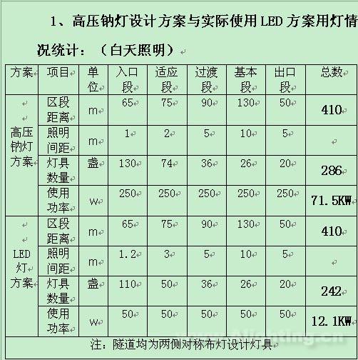 节能灯改led灯