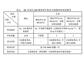 LED加速寿命和可靠性试验