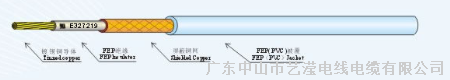 铁氟龙蔽铜网线（或PVC）