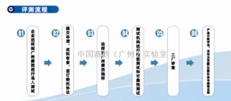 广东省LED照明产品标杆体系评测