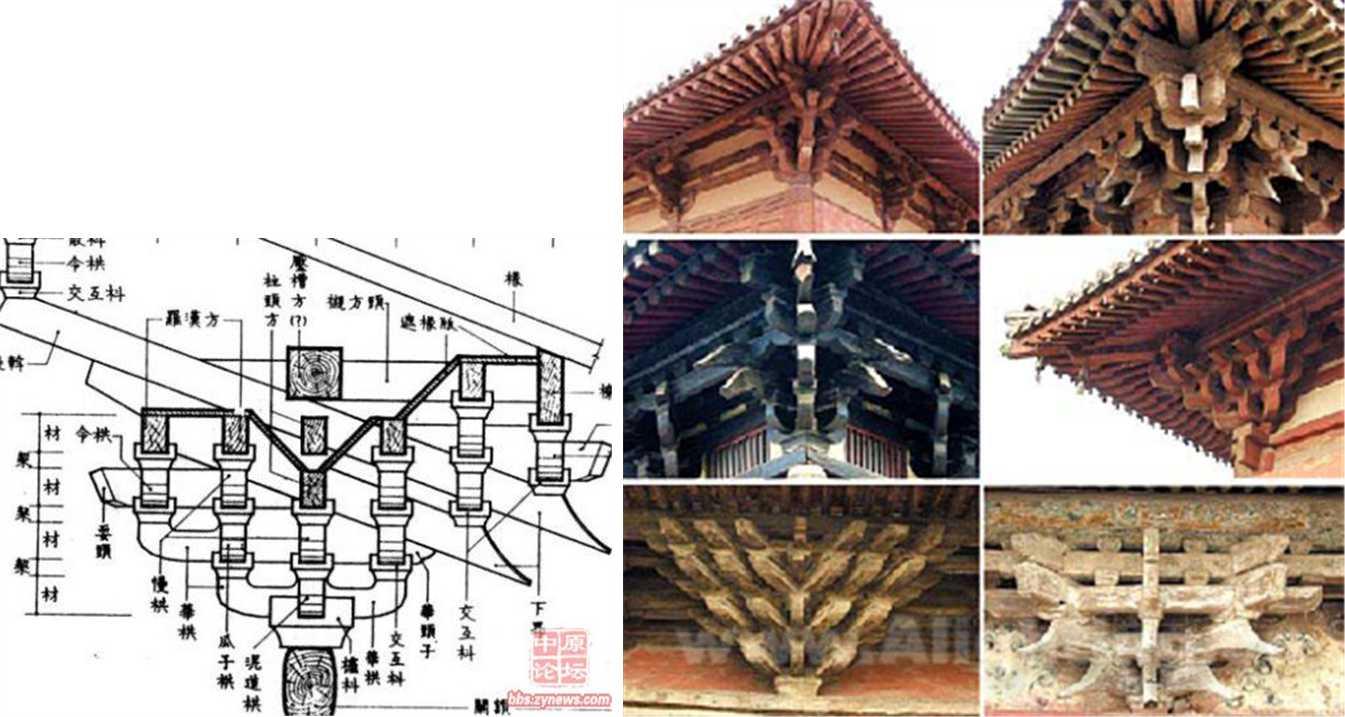 "斗拱是中国古建筑特有的一种结构,在立柱和横梁交接处,从柱顶上一层