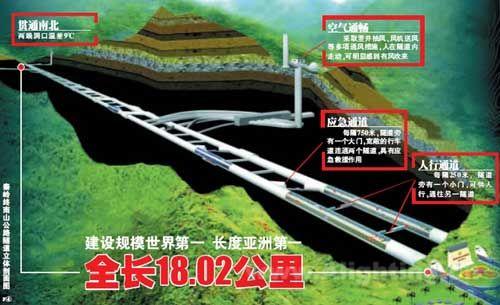 【穿越时空】no.4 秦岭终南山公路隧道
