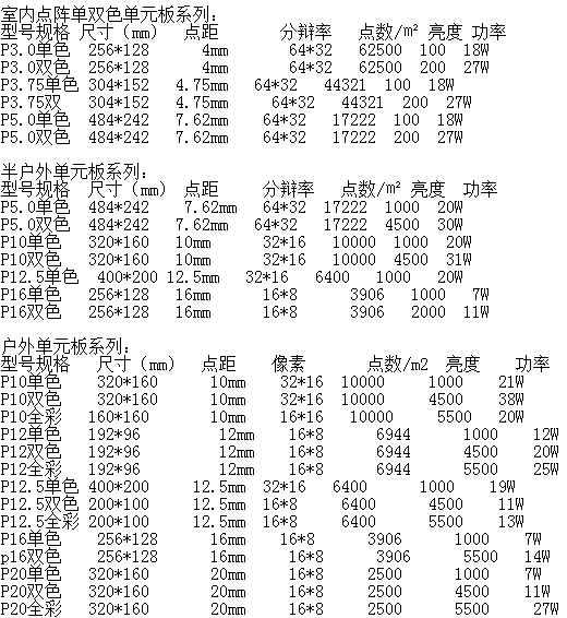 全彩led显示屏尺寸规格参数表