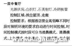 杭州凯悦酒店(二期)照明完美控制(组图)
