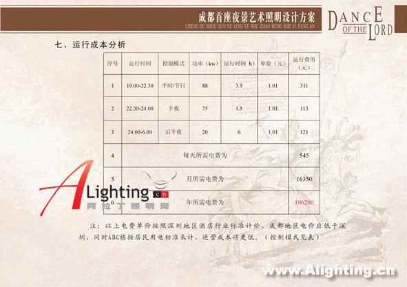 成都首座夜景艺术照明设计详解(图二)