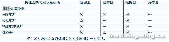 医药洁净厂房的照明设计详解(组图)