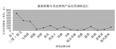 谁能在未来终端市场称王