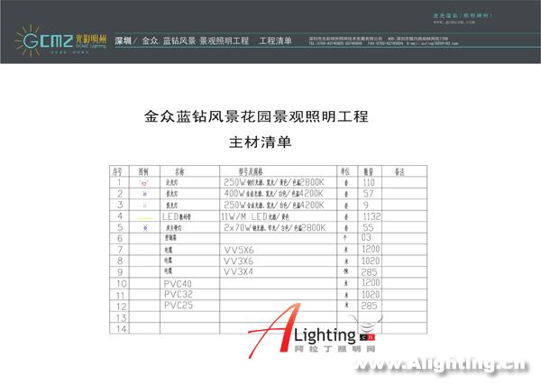 深圳金众蓝钻夜景照明施工与灯具(图二)