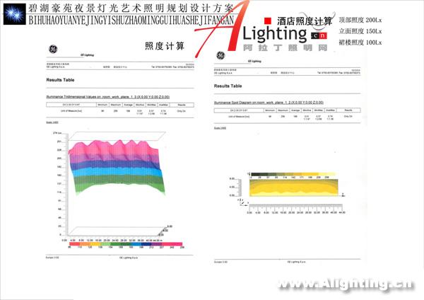 深圳碧湖豪苑夜景照明规划设计二(组图)