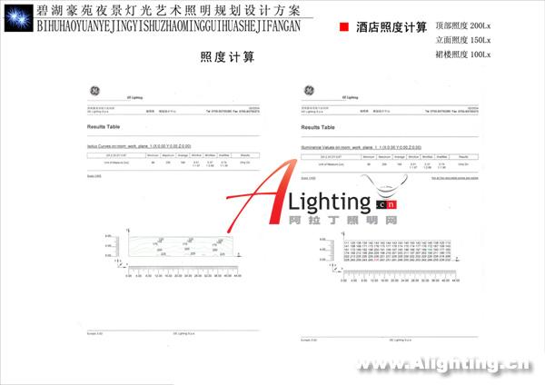 深圳碧湖豪苑夜景照明规划设计二(组图)