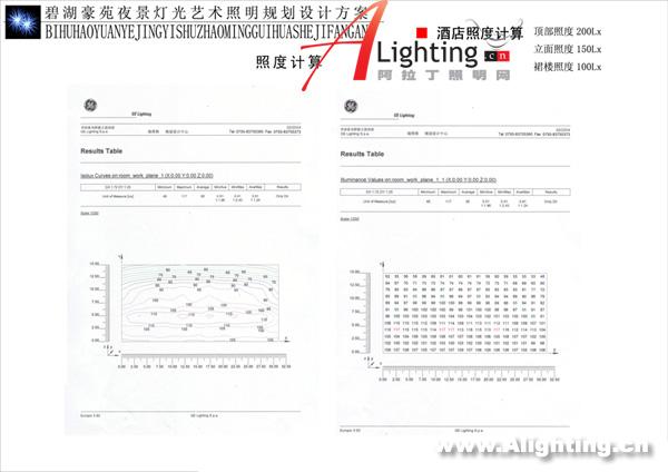深圳碧湖豪苑夜景照明规划设计二(组图)