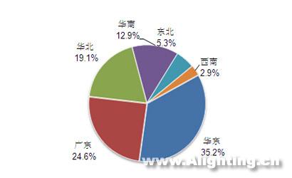 广东十一五计划：重点发展光电产业