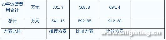 重庆望天堡隧道照明工程设计解析(组图)