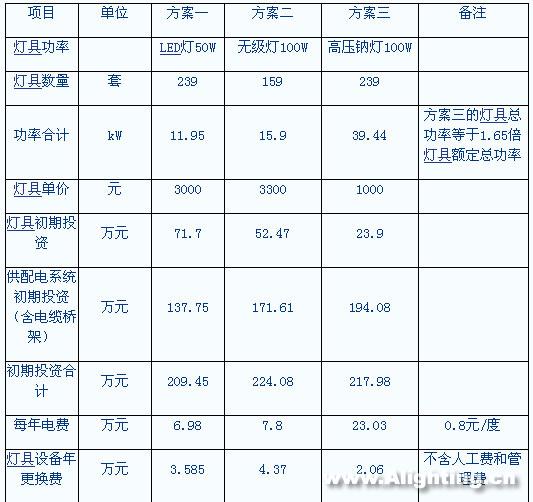重庆望天堡隧道照明工程设计解析(组图)