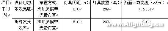 重庆望天堡隧道照明工程设计解析(组图)