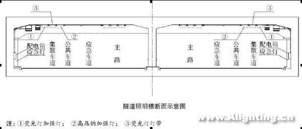 奥林匹克公园成府路隧道照明设计(组图)