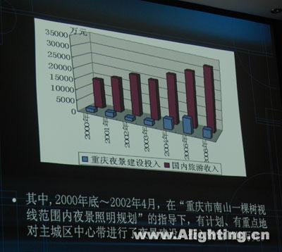 广州国际照明技术高峰论坛