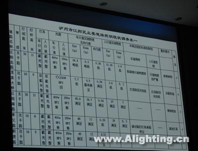 广州国际照明技术高峰论坛数据说话(图)