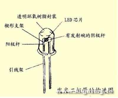 LED背光兴起是否意味着CCFL的淘汰?
