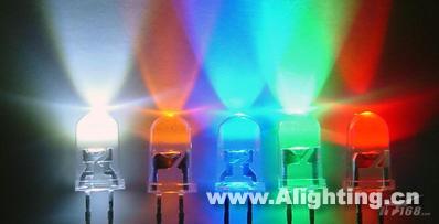 LED背光兴起是否意味着CCFL的淘汰?