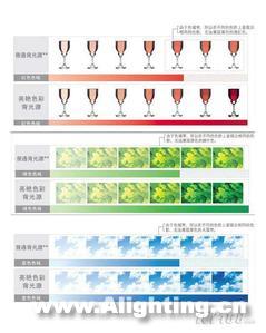 LED背光兴起是否意味着CCFL的淘汰?