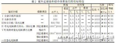 体育场照明设计需关注的问题