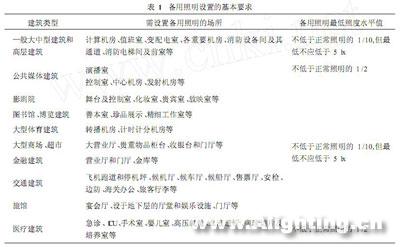 简析应急照明
