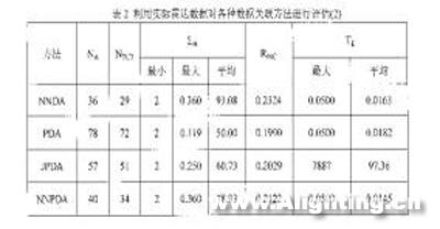 论民用建筑室内灯饰的设计