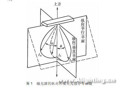 教室灯光照度计算模型