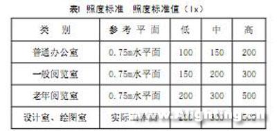 高校教室照明节电管理的探讨