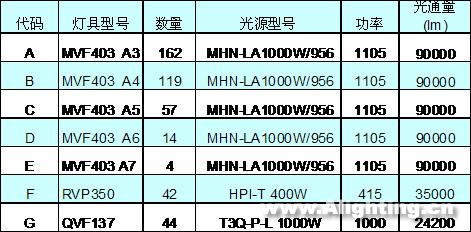 老山自行车馆场地照明设计详解(组图)