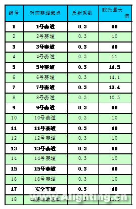 老山自行车馆场地照明设计详解(组图)