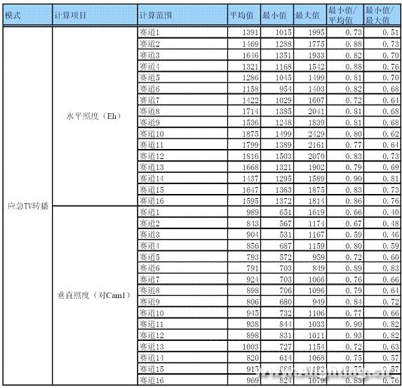 老山自行车馆场地照明设计详解(组图)