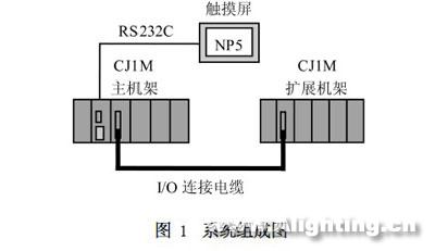 基于PLC的智能照明控制系统