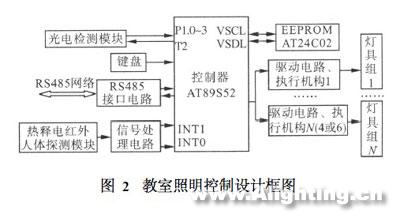 教学楼智能照明系统的节能控制研究