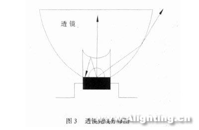 提高大功率发光二极管灯具效率的方法