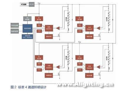 通过功率与控制的结合使LED照明方案灵活简便