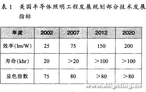 LED半导体照明光源在情景照明中的应用