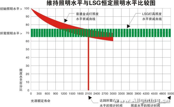 山东荣成体育中心灯光节能优化设计(图)