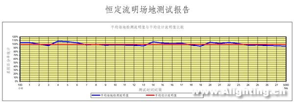 山东荣成体育中心灯光节能优化设计(图)