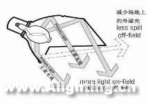 山东荣成体育中心灯光节能优化设计(图)