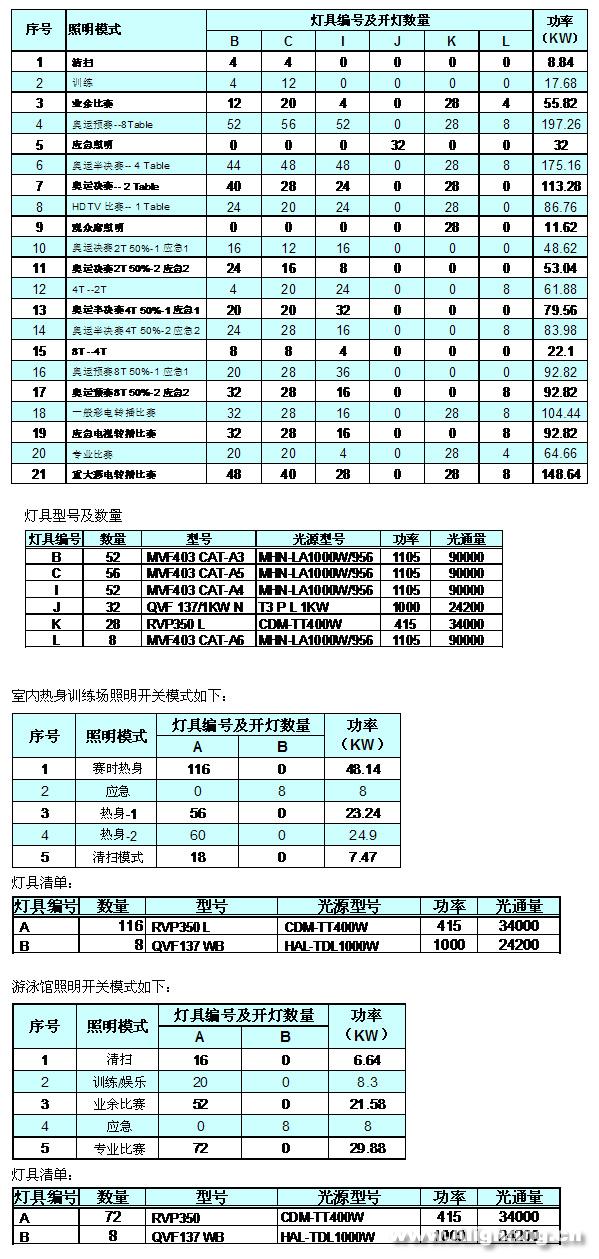 北京大学体育馆场地照明设计详解(组图)