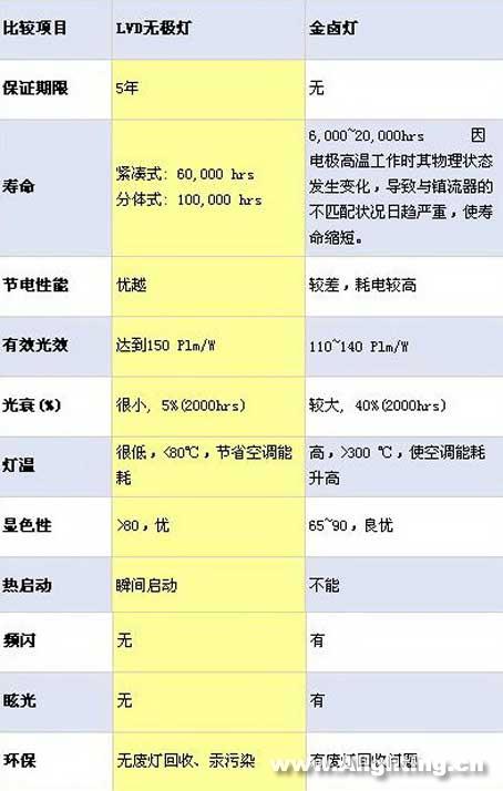 亚洲大学力推节能