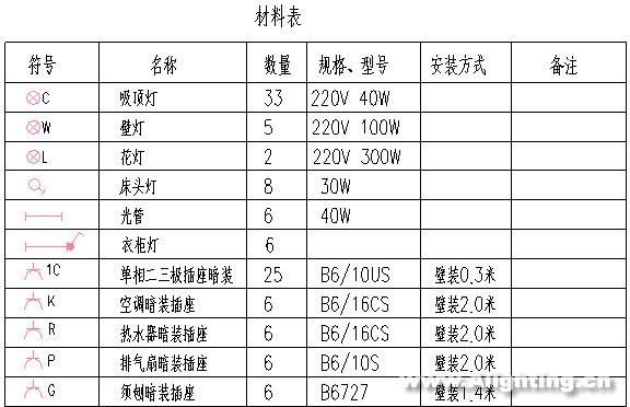 甘华能：别墅电气设计案例一(组图)