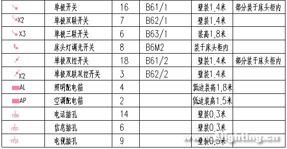 甘华能：别墅电气设计案例一(组图)