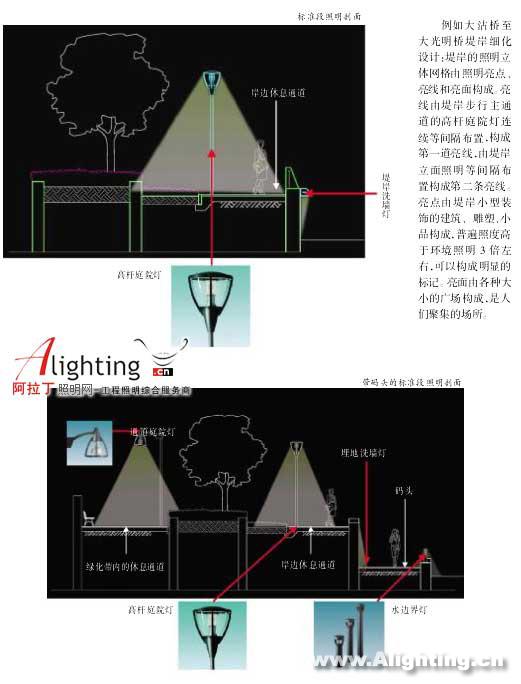 天津海河综合开发灯光照明工程(组图)