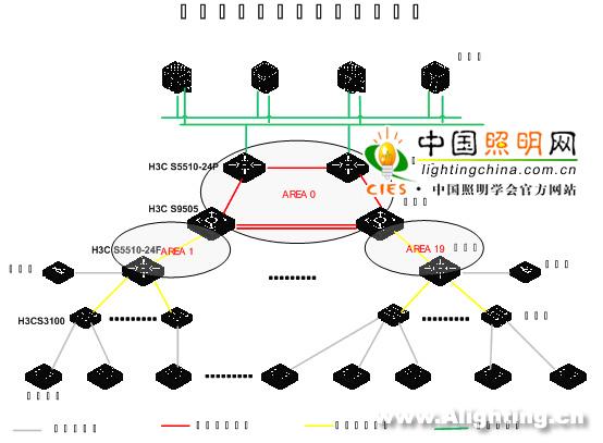 奥体中心区照明应用IPV6智能控制(组图)