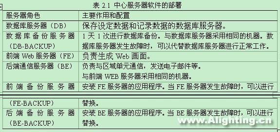 奥体中心区照明应用IPV6智能控制(组图)